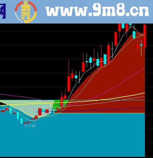 通达信小散买卖指标主图