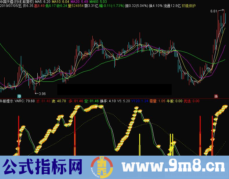 通达信牛股提示副图指标源码贴图