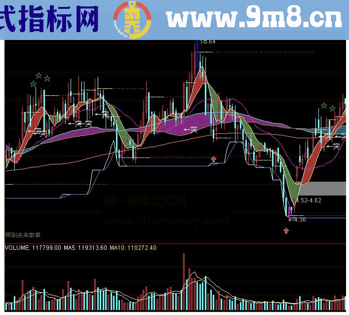 通达信中短彩带均线系统我组合的主图用源码附图