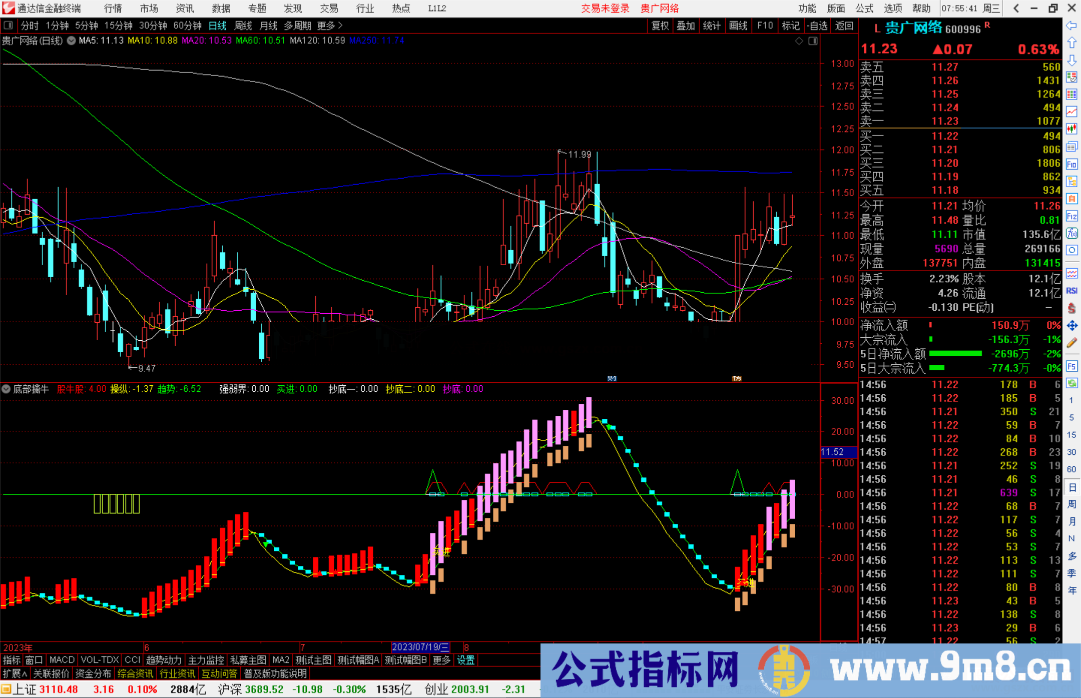 通达信底部擒牛指标，含买卖点，最佳买入时机红柱买入，绿柱卖出源码