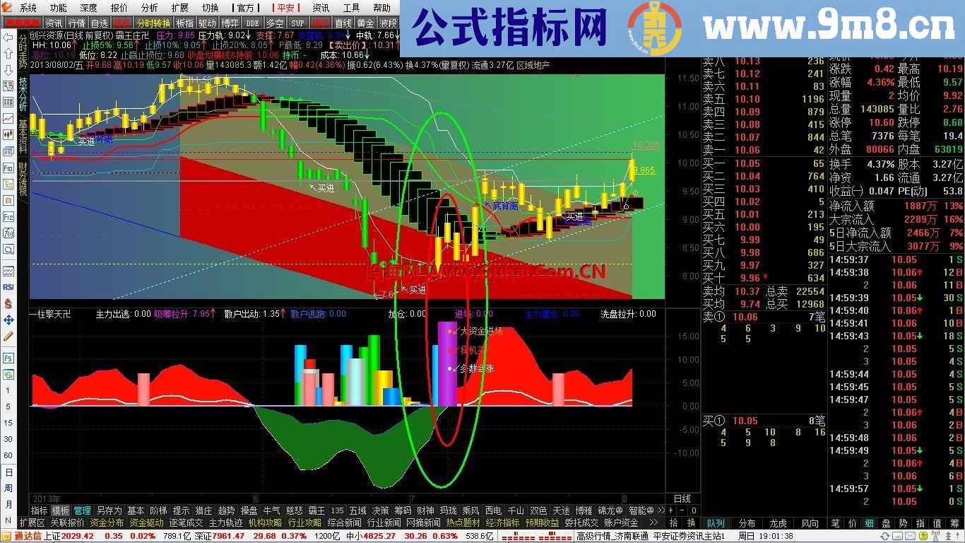 通达信【一柱擎天】副图公式 源码 无未来