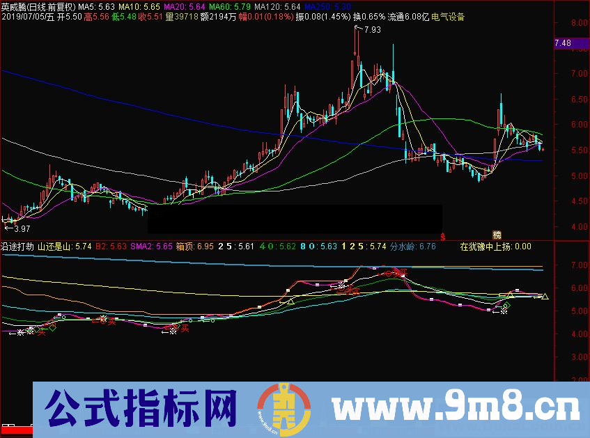 通达信沿途打劫副图源码