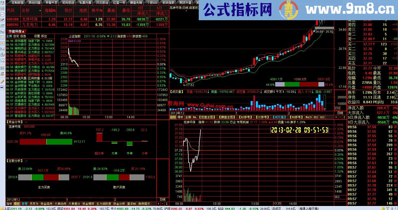 通达信资金系列（逐笔成交主图 资金分布 主散分析）公式