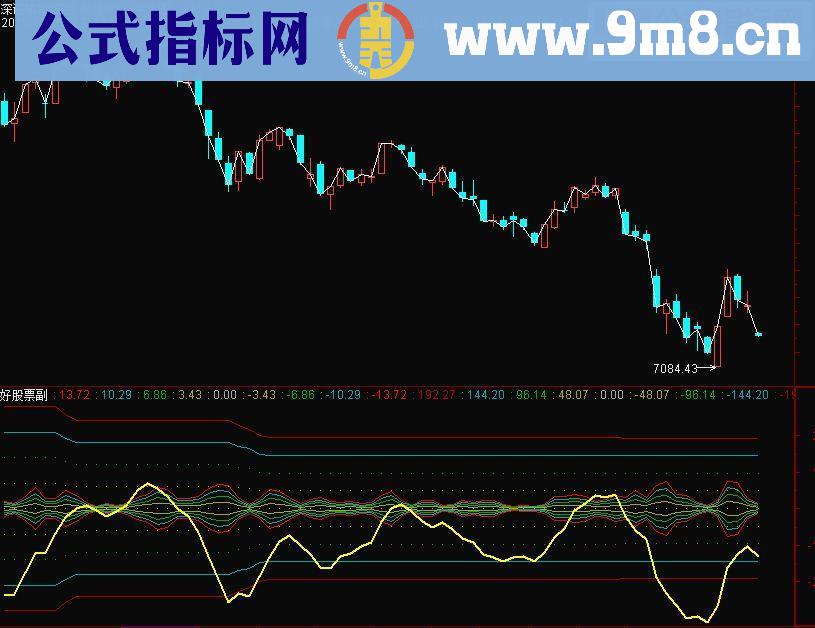 通达信化股绵掌副图指标源码