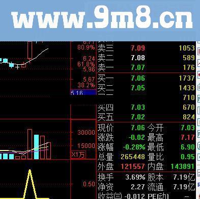 【涨停敢死队－黑金涨停】成功率90%以上，专攻涨停，精准狙击黑马股－－-强势获利【金钻精品】