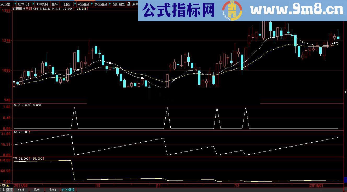 【通达信】Sumbars的使用