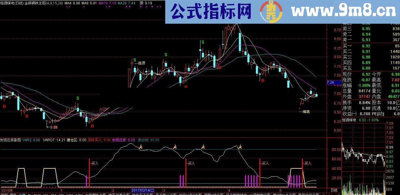 通达信发现庄家源码副图贴图