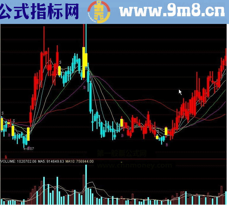 通达信BS买卖线主图指标详解