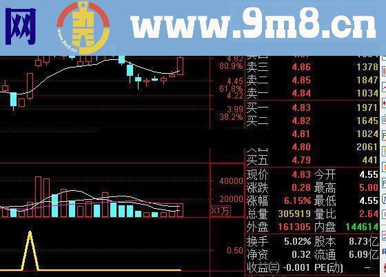 【涨停敢死队－黑金涨停】成功率90%以上，专攻涨停，精准狙击黑马股－－-强势获利【金钻精品】