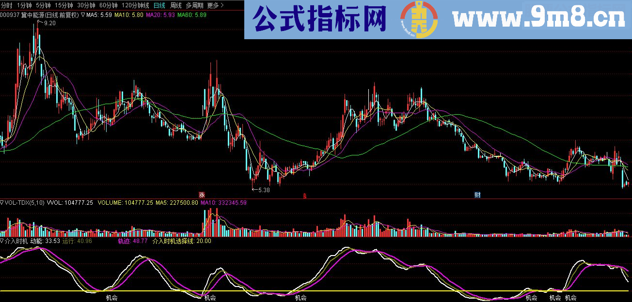 通达信介入时机指标副图