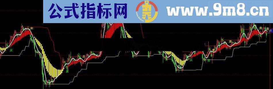 通达信波段操盘指标公式