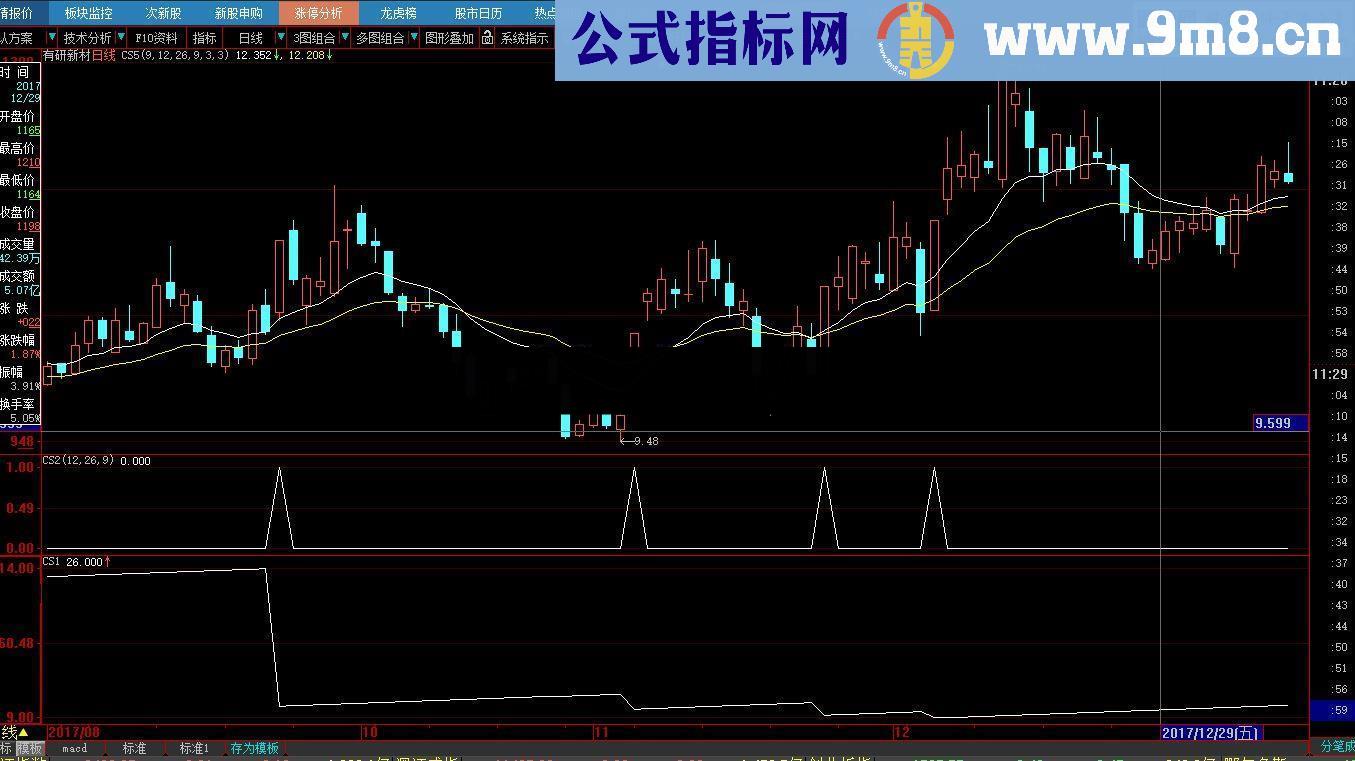 【通达信】Sumbars的使用