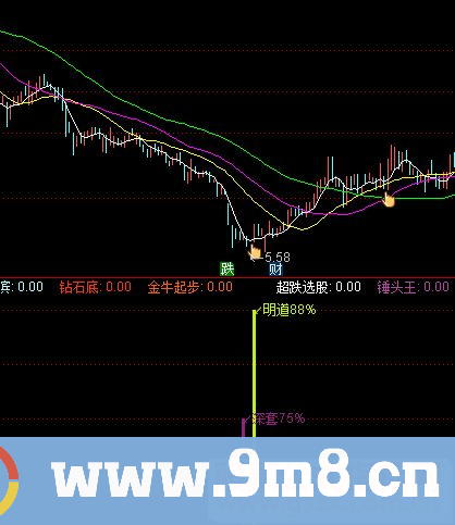 通达信20种超高成功率指标（源码副图贴图）