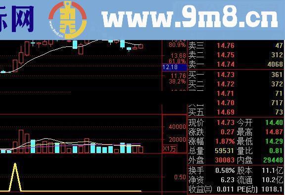 【涨停敢死队－黑金涨停】成功率90%以上，专攻涨停，精准狙击黑马股－－-强势获利【金钻精品】