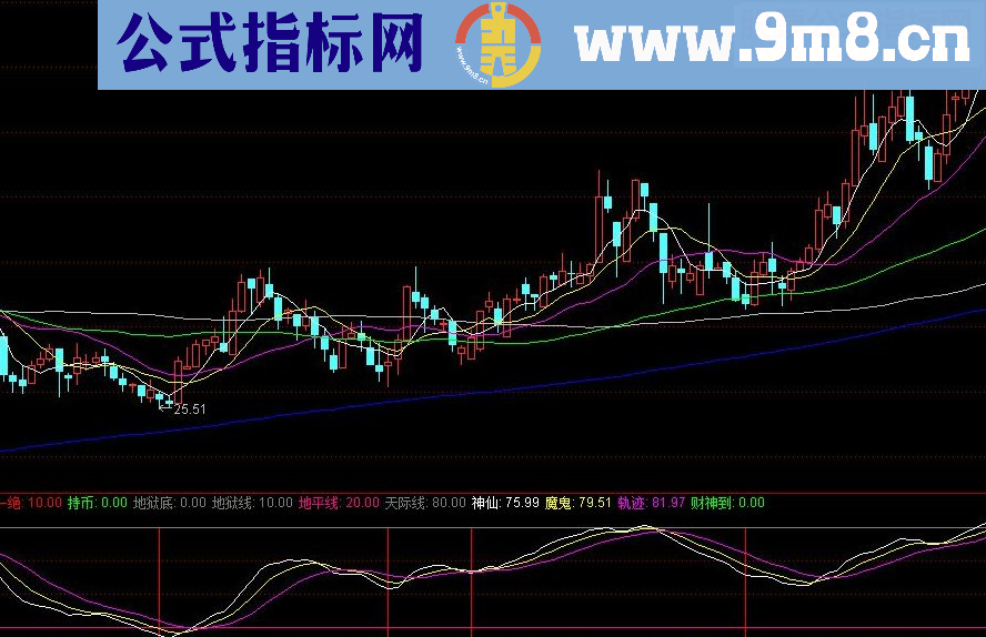 通达信新年新气象 底部必涨源码副图