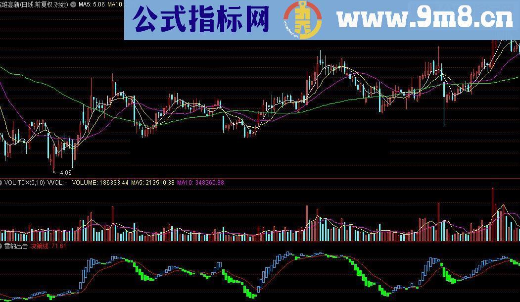 通达信雪豹出击源码附图