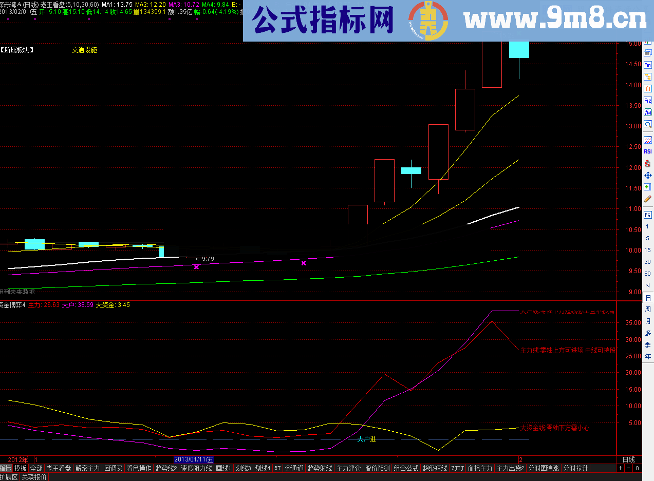 资金博弈幅图公式 源码