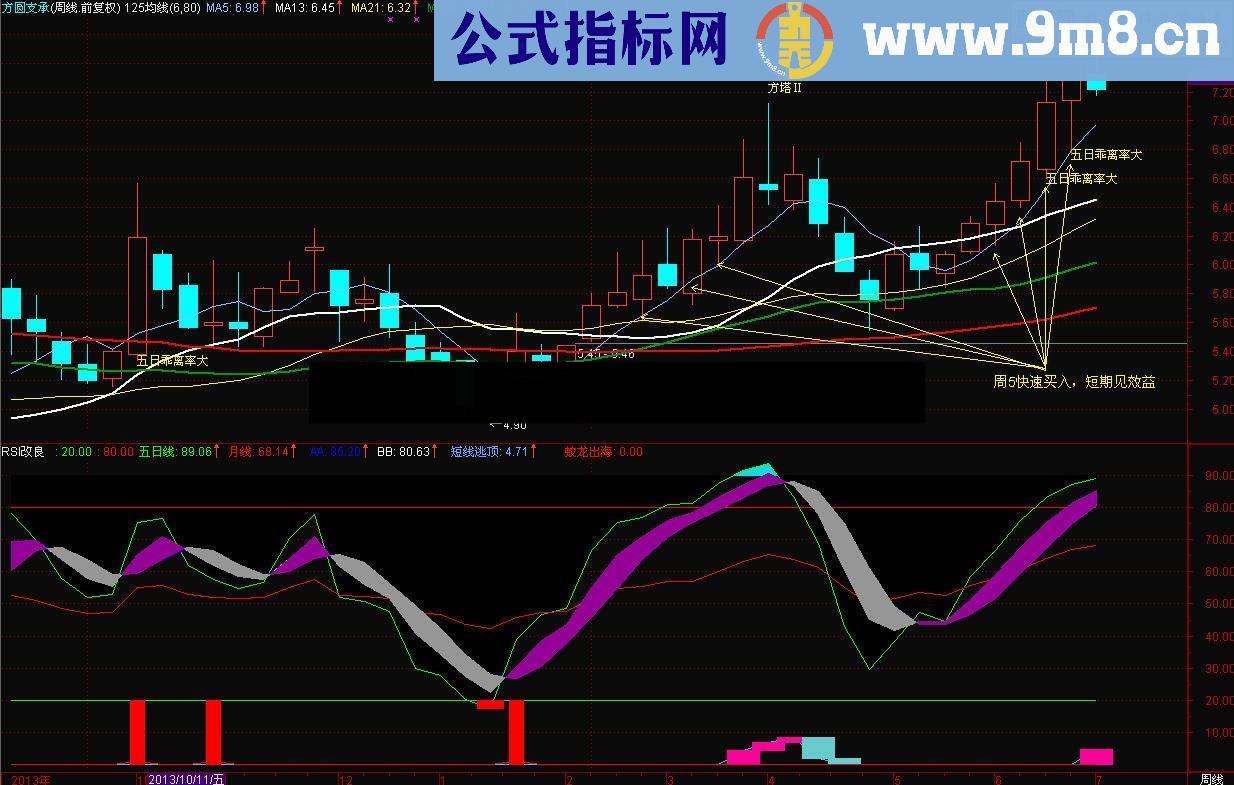 买入技巧 好牛股重启升势