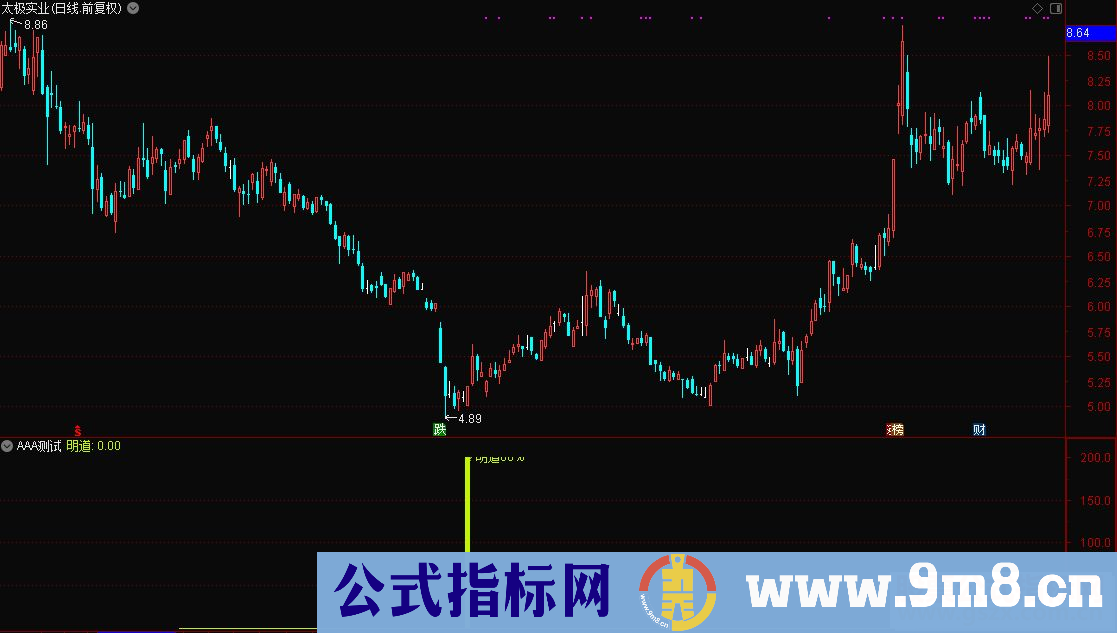 通达信20种超高成功率指标（源码副图贴图）