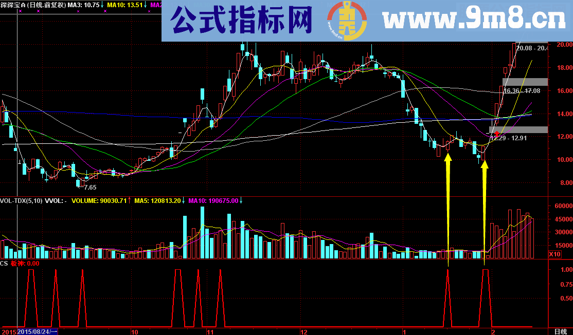 通达信莉波板神源码副图/选股贴图