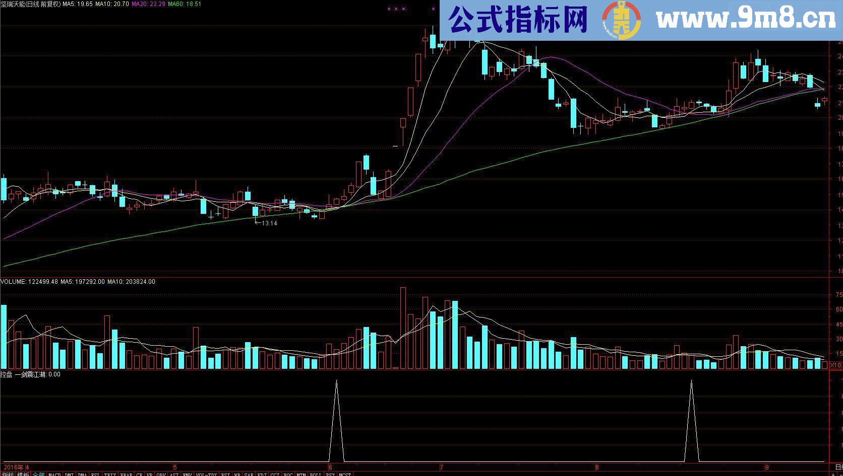 通达信一剑震江湖副图指标