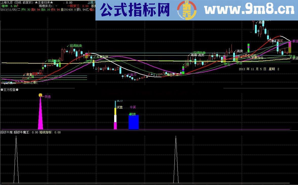 超级牛魔王副图选股都可用 