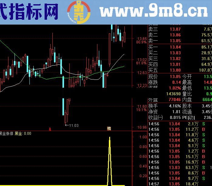 【涨停敢死队－黑金涨停】成功率90%以上，专攻涨停，精准狙击黑马股－－-强势获利【金钻精品】