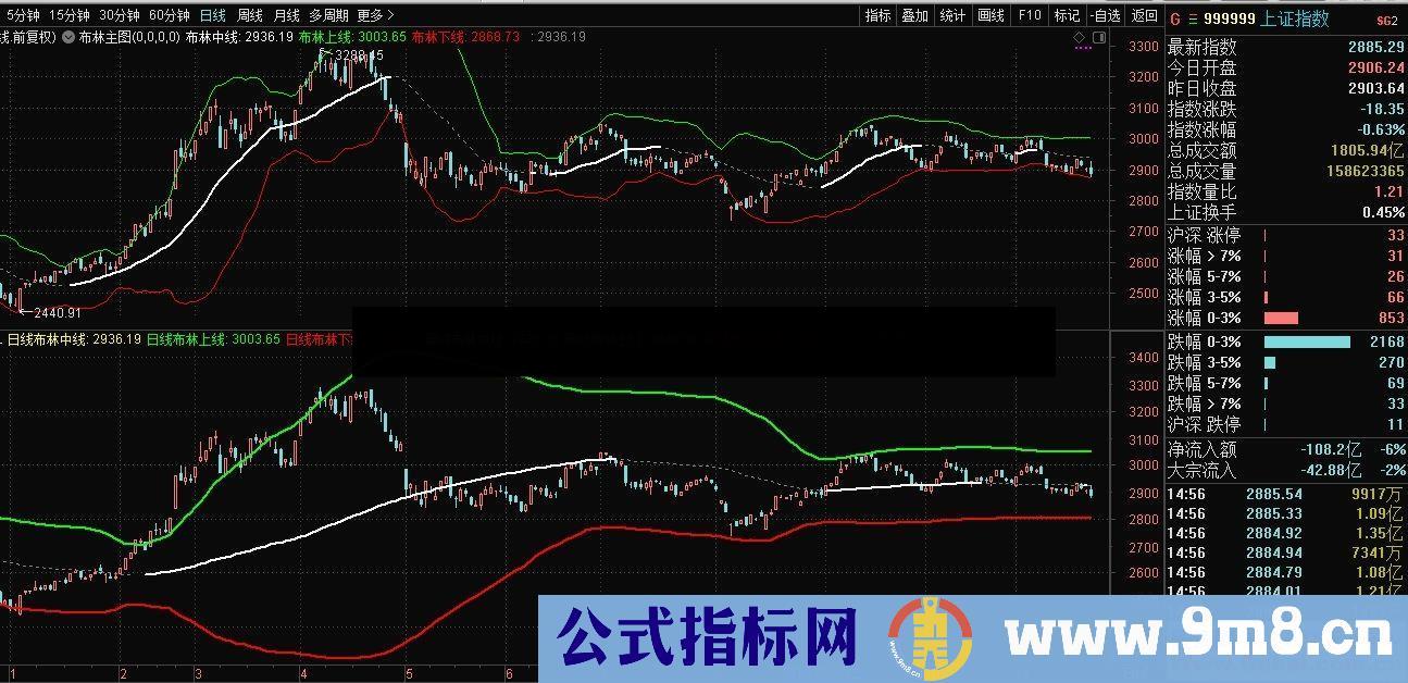 通达信布林主图指标贴图无加密