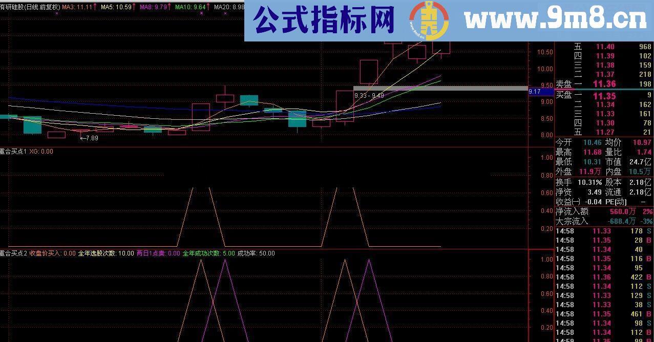 重合买点 副图源码 无未来