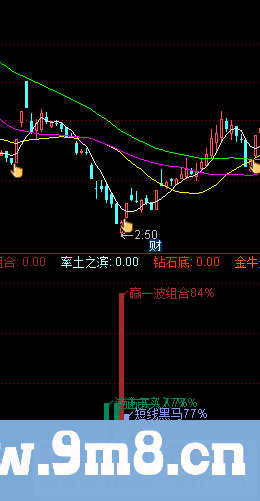 通达信20种超高成功率指标（源码副图贴图）