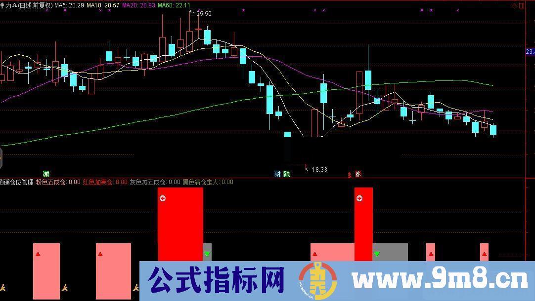 通达信逍遥仓位管理副图 破解源码分享