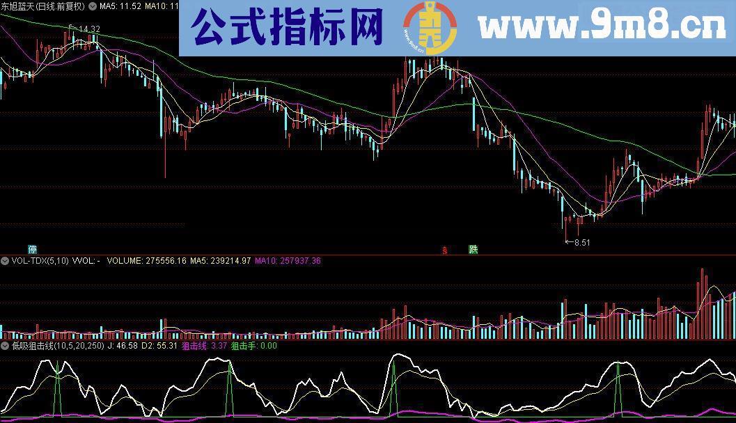 通达信低吸狙击线源码贴图