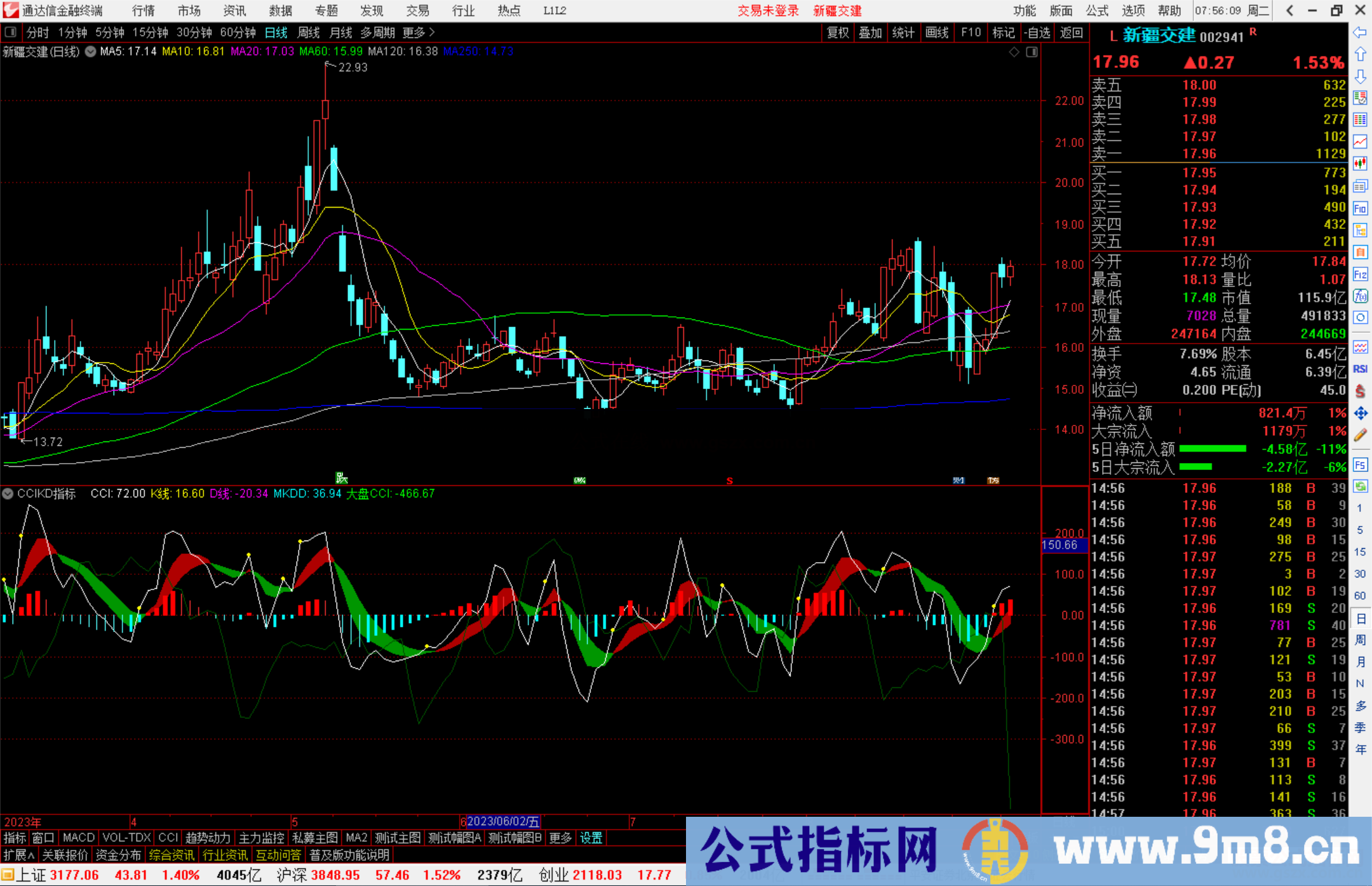 通达信CCIKD指标公式源码副图