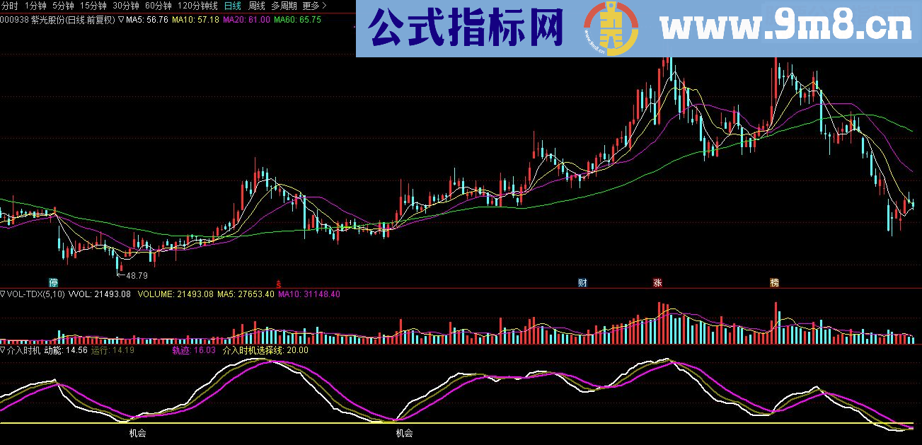 通达信介入时机指标副图