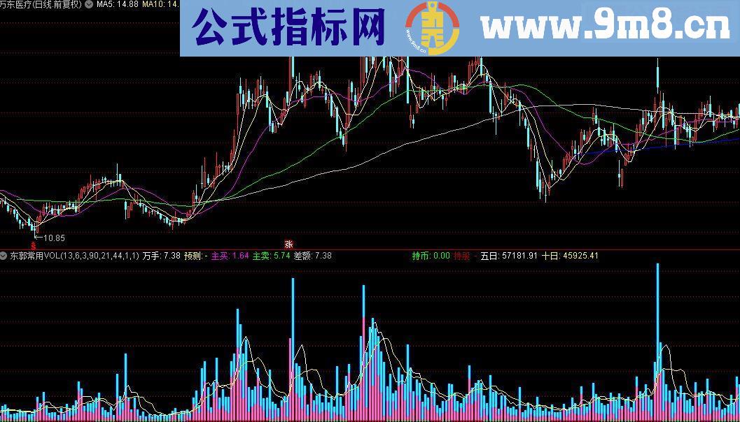 通达信东郭常用vol源码