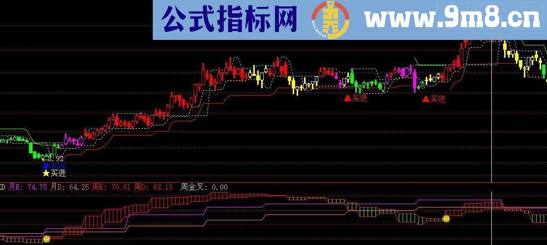 通达信阶梯KD跨周期函数应用 判断趋势走向指标公式