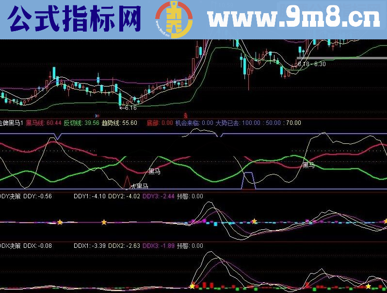 通达信金牌黑马非常好用（无未来）