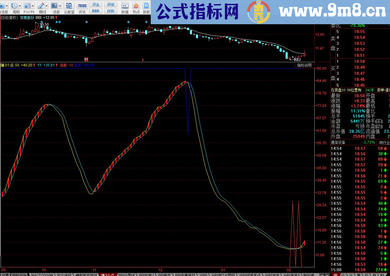 同花顺经常赚3个点 副图源码贴图