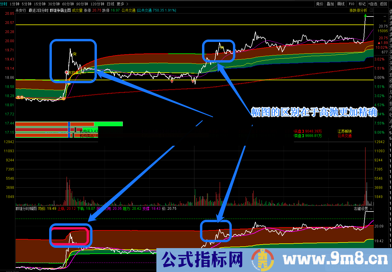 群雄争霸分时（分时主图/精品优化版/非原著）