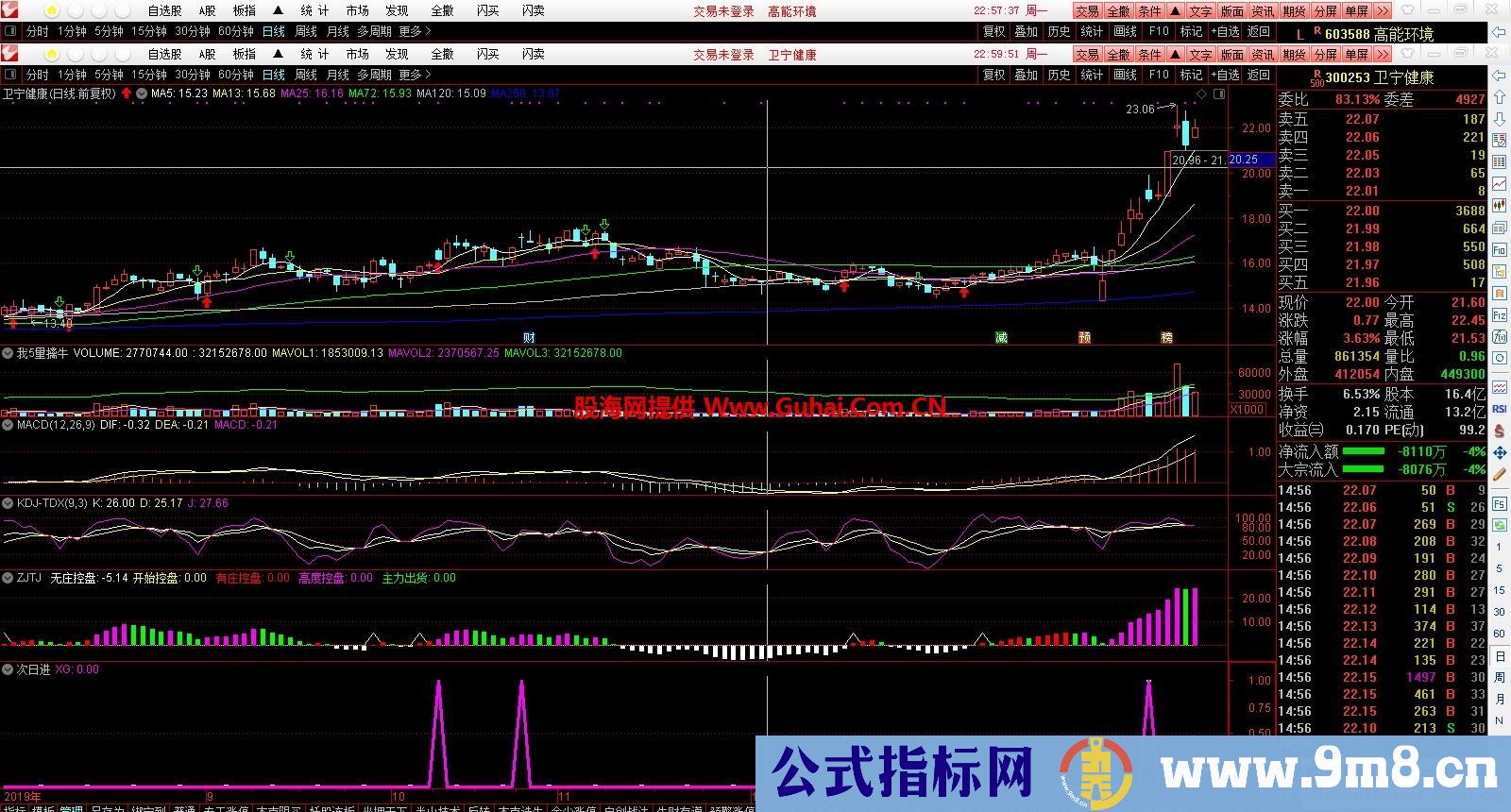 次日进（源码 副图/选股 通达信 贴图）