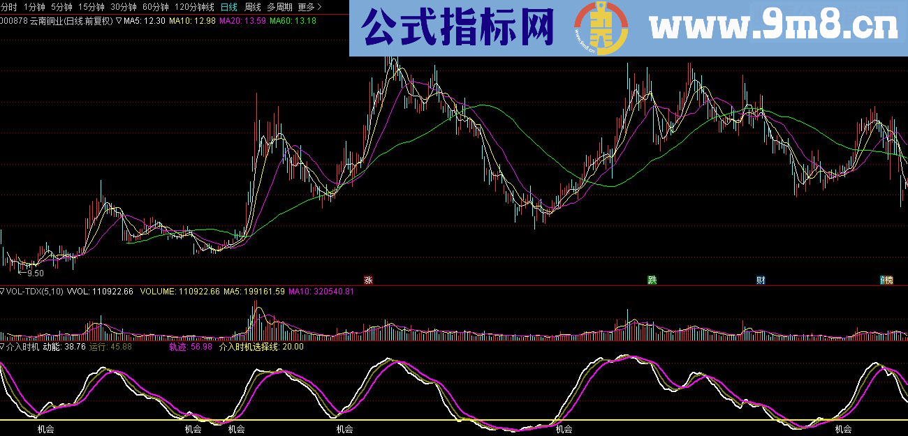 通达信介入时机指标副图