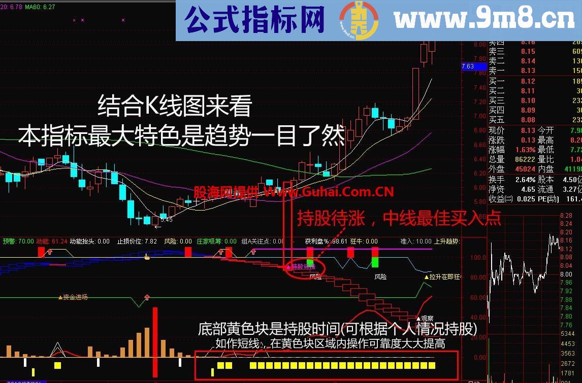 珍藏精品指标奉献，持股待涨,趋势一目了然 副图