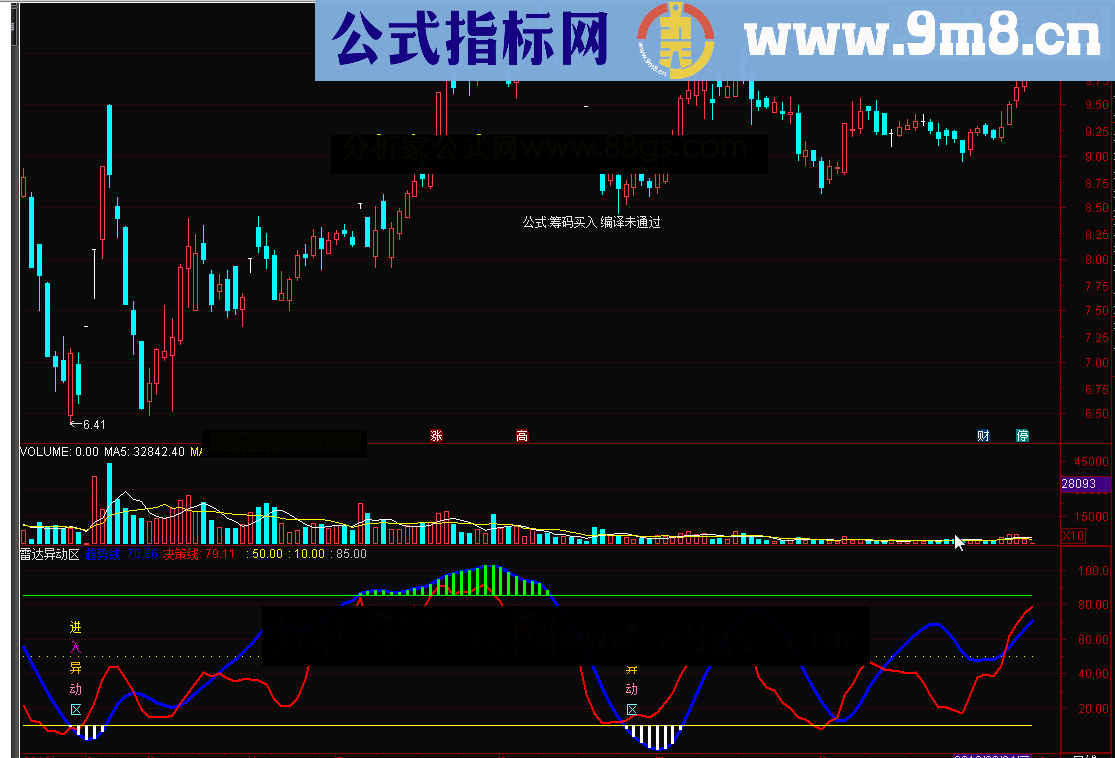 雷达异动区通用源码