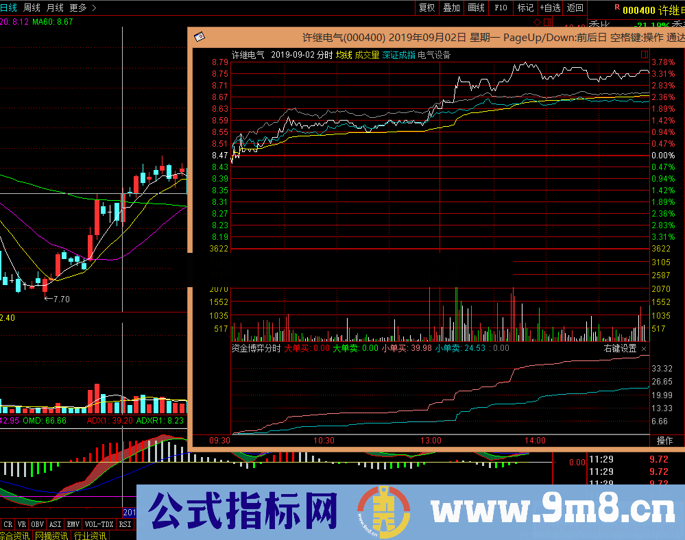 通达信自用分时资金博弈2020（指标 分时副图 贴图）无加密