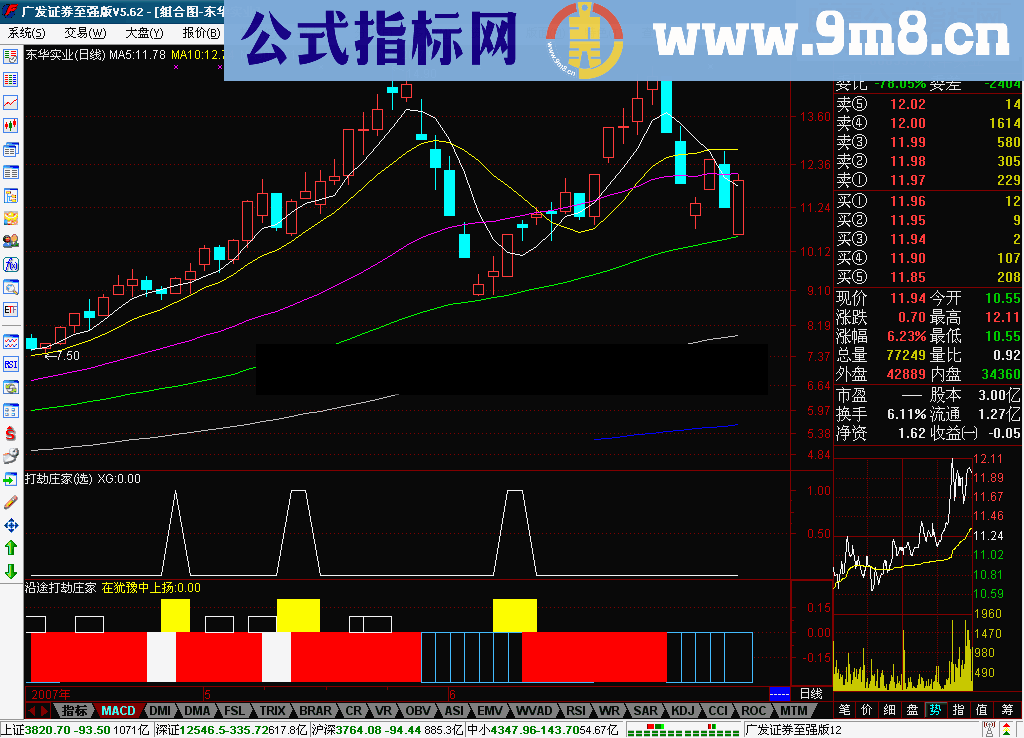 通达信沿途打劫庄家(副图及选股)