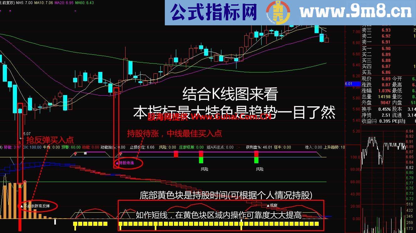 珍藏精品指标奉献，持股待涨,趋势一目了然 副图 