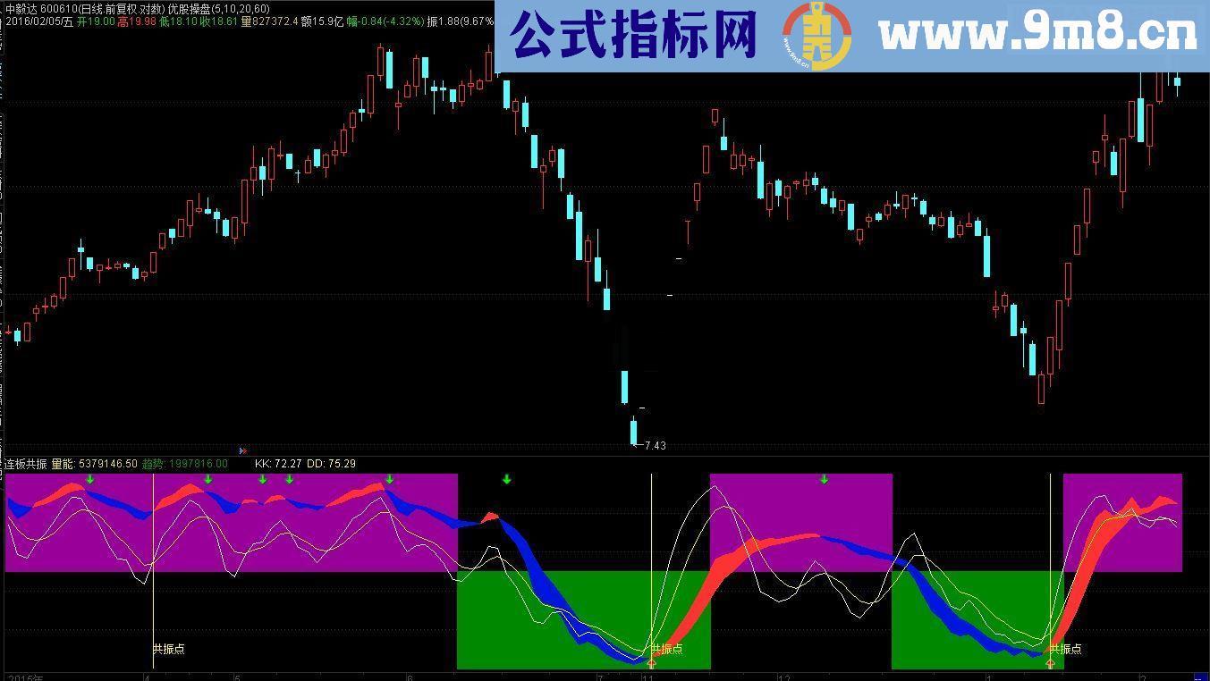 通达信连板共振找妖股（信号一出，妖股显形）