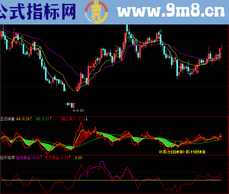 通达信仿《量提示买点》收费指标，拉升逃顶 五日净量，绝对超值