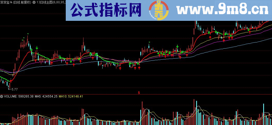 通达信13日线主图指标公式