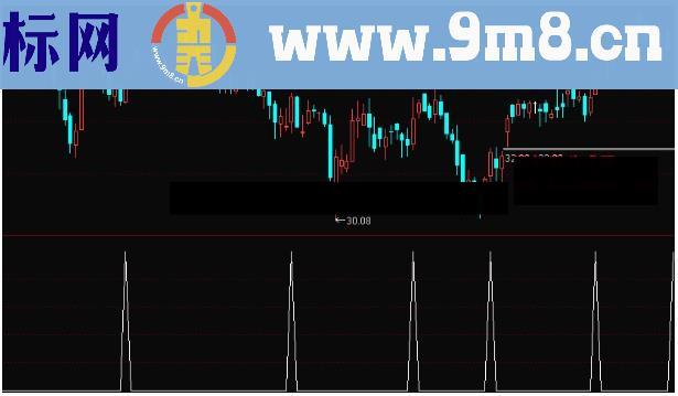 通达信买入易涨停选股公式源码